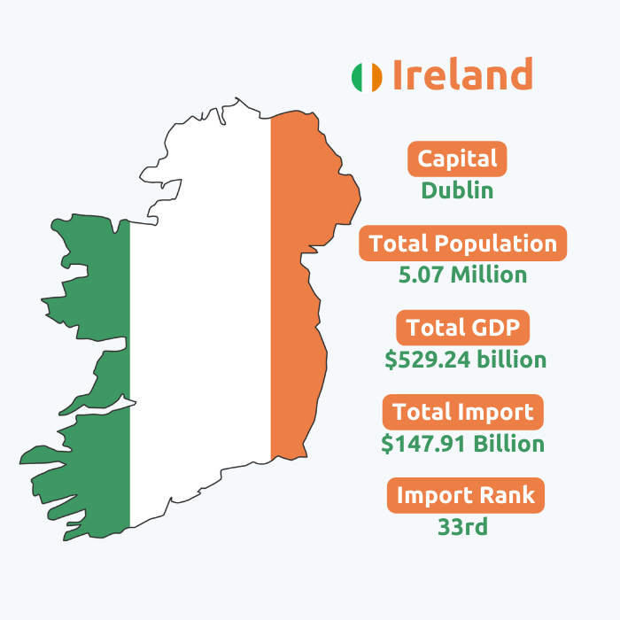  Ireland Import Data | Ireland Customs Data